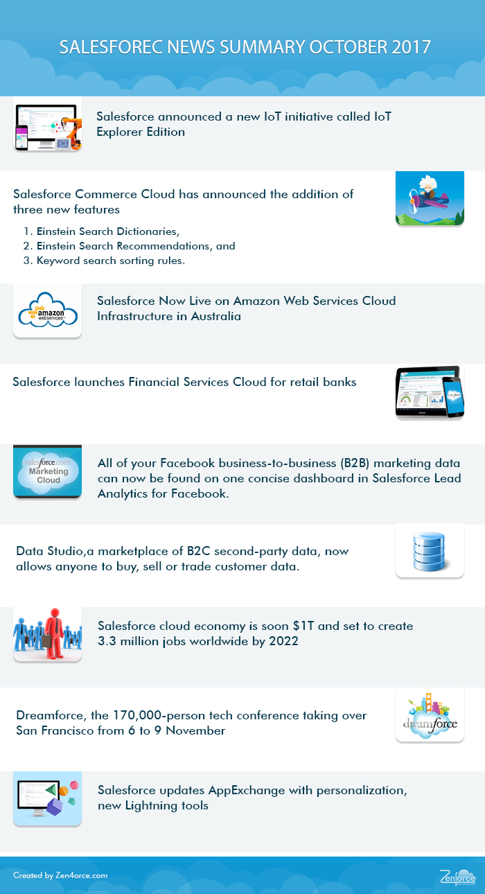 Salesforce summary oct 2017