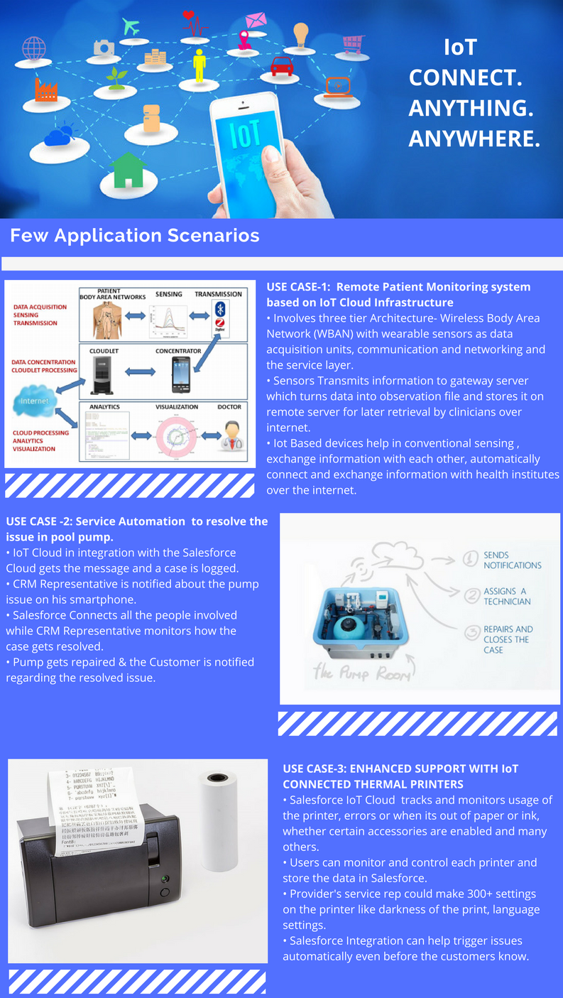 IoT Real World Applications