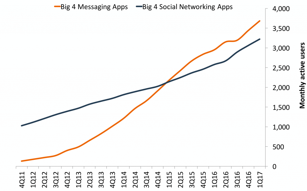 Non-Technical Person's Guide to Build A ChatBot