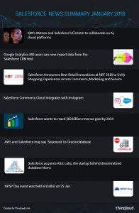 Salesforce News Summary January 2018 by Thinqloud