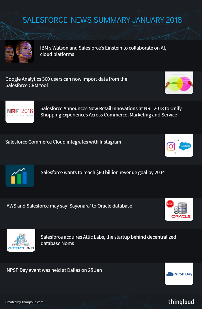 Salesforce News Summary January 2018 by Thinqloud