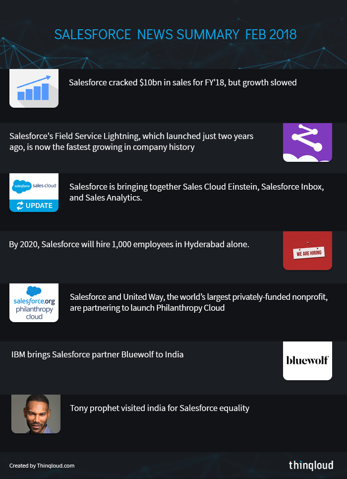 Salesforce News Summary Feb 2018 Thinqloud