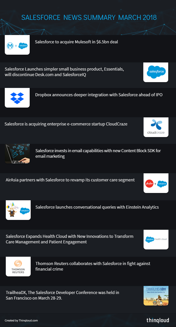 Salesforce News Summary March 2018