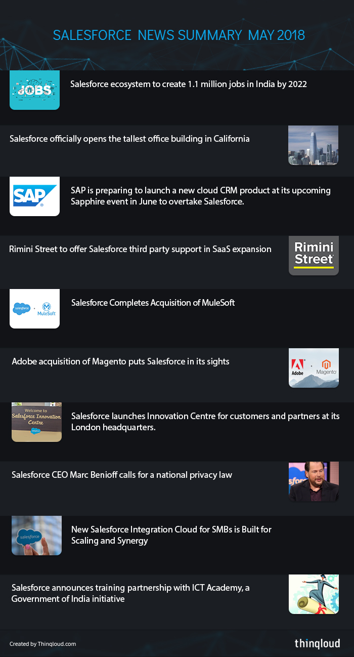 Salesforce News Summary - May 2018 - Thinqloud