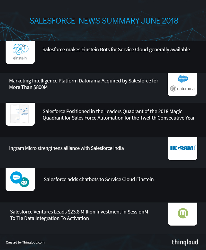 Salesforce News Summary July 2018 by Thinqloud