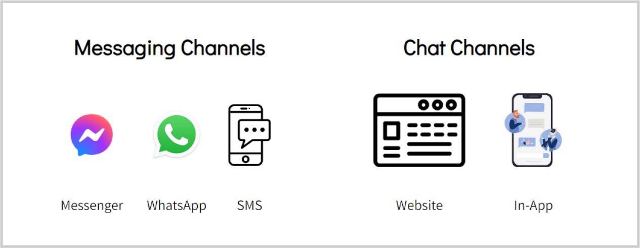 chat bot messaging channels